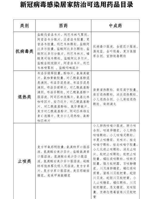 连花清瘟胶囊有上百种替代药！武汉市市场监管局发布居家治疗用药指引
